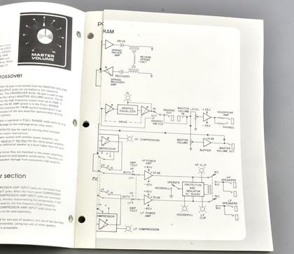 Moog-Synamp original user/service manual